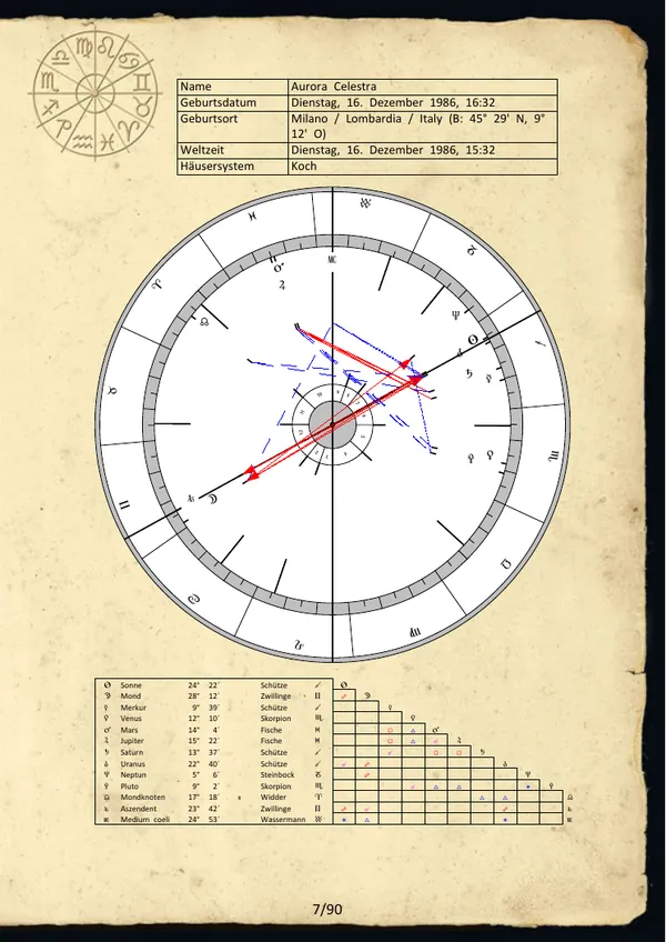 Musteranalyse Seite 7 – Persönliche Horoskopzeichnung von Aurora Celestra mit Radix und Aspektmatrix