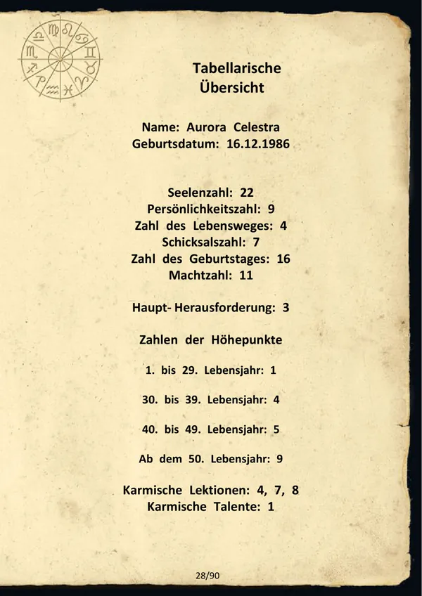 Musteranalyse Seite 28 – Numerologische Übersicht mit Lebensweg, Persönlichkeit, Schicksal und Lebensphasen