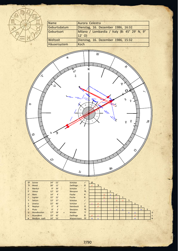 Musteranalyse Seite 7 – Persönliche Horoskopzeichnung von Aurora Celestra mit Radix und Aspektmatrix