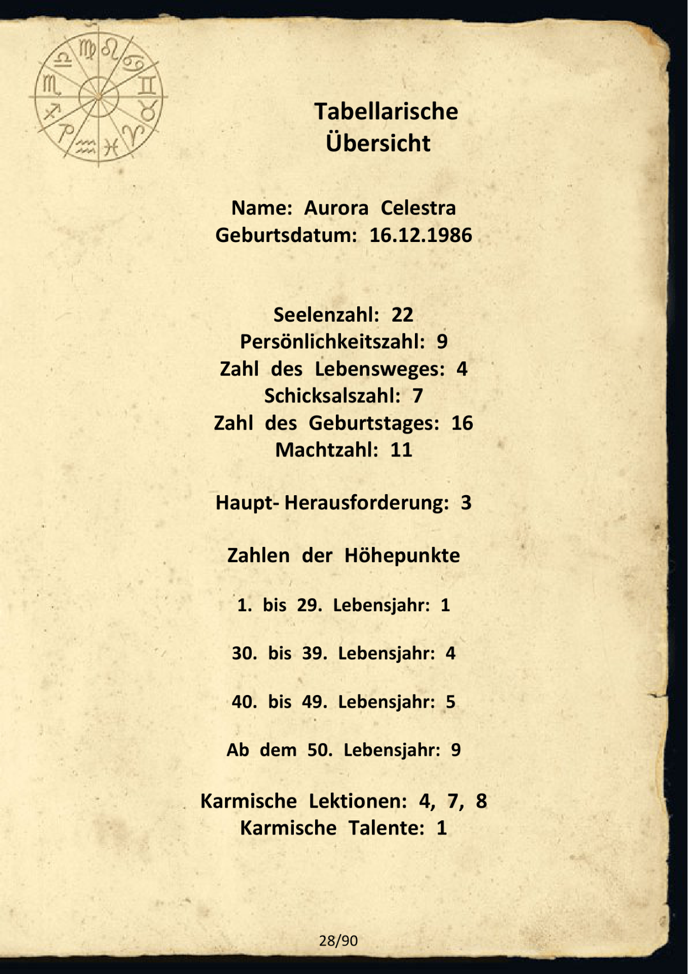 Musteranalyse Seite 28 – Numerologische Übersicht mit Lebensweg, Persönlichkeit, Schicksal und Lebensphasen